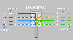 Cables used should be of category 5e(nhanced). How To Fix Your Ip Security Camera S Damaged Rj45 Ethernet Connection