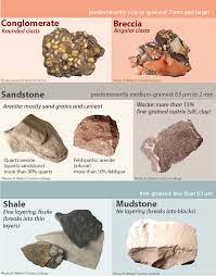 Check spelling or type a new query. 9 1 Clastic Sedimentary Rocks Physical Geology First University Of Saskatchewan Edition