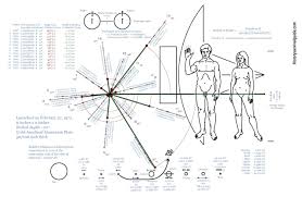 Image result for pioneer plaque