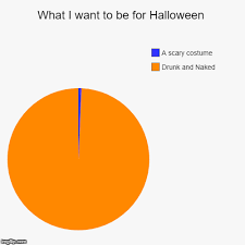 What I Want To Be For Halloween Imgflip