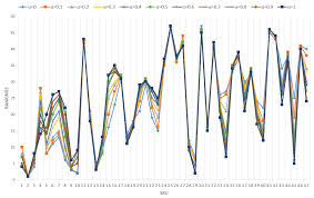 This site might help you. Sustainability Free Full Text Multicriteria Abc Inventory Classification Using The Social Choice Theory Html