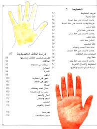 التوجيه مقنع تأرجح كيفية التبصير بالكف metamorfotos com