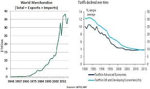 Is The Wto Losing Relevance Northern Trust