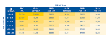 Scholarships Financial Aid Counseling