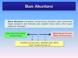 Metode tersebut dikenal dengan nama cash basis dan akrual basis. Contoh Soal Basis Kas Dan Basis Akrual Contoh Soal Terbaru