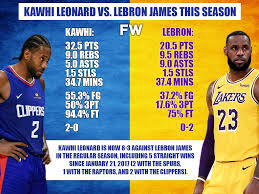 Forget about the individual stats for a second. Kawhi Leonard Is Lebron James True Kryptonite Fadeaway World