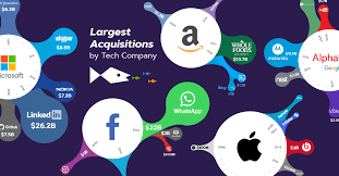 the big five largest acquisitions by tech company