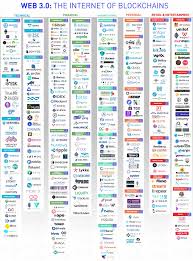 buy and sell ethereum real time ethereum price chart on