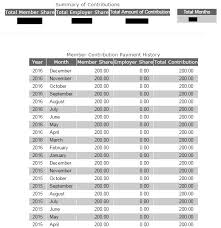 The premium contribution of employed members in the government and private sector including household help and. Philhealth Contribution Inquiry Check Philhealth Contribution Online Wunmanang