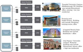 Dr Bob Demand Response In Blocks Of Buildings