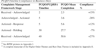 Pdf Managing Care Quality Concerns At The Viha Patient Care