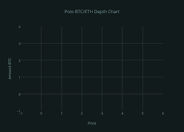 Polo Btc Eth Depth Chart Filled Line Chart Made By