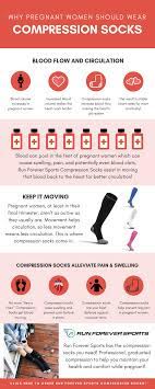 Pin On Pregnancy And Compression Socks