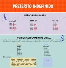 El Preterito Indefinido Aprender Espanol Verbos En Espanol Recursos De Ensenanza De Espanol