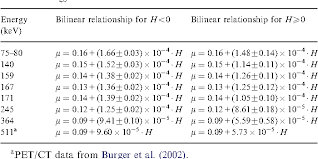 Table 6 From Investigation Of The Relationship Between