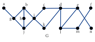 Maybe you would like to learn more about one of these? Soal Dan Pembahasan Keterhubungan Graf Mathcyber1997