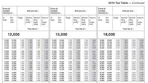 Declaracion Del Impuesto Federal Sobre El Ingreso Personal En Los Estados Unidos Income Tax Return Rankia