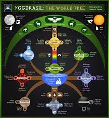 Download this image now with a free trial. Vegvisir 9 Realms Novocom Top