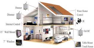 What Is Elv Why Is Elv Deployed In Residential Commercial Buildings By Elite Infotech Medium