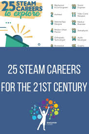 Steam Careers For The 21st Century The Institute For Arts Integration And Steam In 2020 Critical Thinking Activities Steam Education Critical Thinking