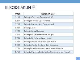 Standar kinerja harus dikapitalisasi ke dalam belanja modal dan masuk ke dalam laporan keuangan sebagai penambahan nilai aset tetap dan diberikan penjalasan di dalam. Bimtek Dipa Itb 2013 Bandung 5 6 Maret 2013 Ppt Download