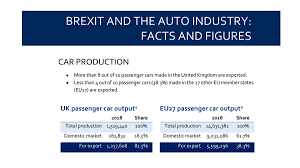 Who are the world's top exporters and importers? Fact Sheet Motor Vehicle Trade Between The Uk And Its Main Eu Partners Acea European Automobile Manufacturers Association