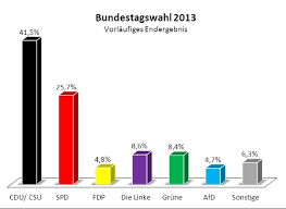 This graphic contains sample data. Blik Op Deelstaten Nuanceert Verkiezingsuitslag Duitsland Instituut