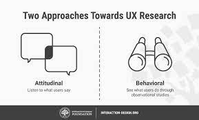 Visit payscale to research user experience designer salaries by city, experience, skill based on 411 salary profiles (last updated jun 03 2021). What Is Ux Research Interaction Design Foundation Ixdf
