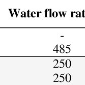 Refrigerant Properties Download Table