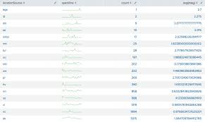 Add Sparklines To Search Results Splunk Documentation