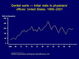 Epi 723 Sexually Transmitted Infections And Women S Reproductive Health Patty Kissinger Ph D Kat Theall Mph Ppt Download