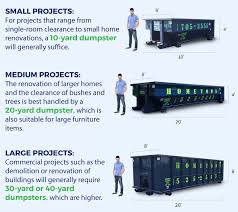 Bagster Vs Dumpster What Is Better Buy A Bag Or Rent A Small Dumpster Why choose a bagster over a dumpster. bagster vs dumpster what is better