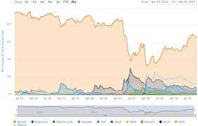 If speculations regarding bitcoin's future applications are truly the driving force behind the volatility bitcoin market capitalization. Speculation Abounds Over The Cause Of Bitcoin S Recent Rally Markets And Prices Bitcoin News