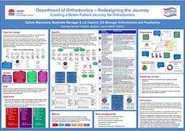 Redesigning The Orthodontics Journey Innovation Exchange