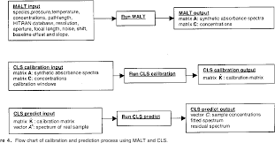 figure 4 from precision trace gas analysis by ft ir