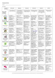 Mi Bloom Pdf Google Drive Studievaardigheden Leerstrategieen Onderwijs