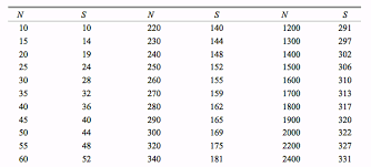 Krejcie, r.v., & morgan, d.w., (1970). Http Eprints Utm My Id Eprint 61712 1 Norazrenaabusamah2015 Kompetensiguru Gurubukanopsyendidaerahkulaijaya Pdf