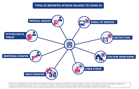 You are presented with so many insurance options that you are unsure which is best. Attacks On Health Care In The Context Of Covid 19