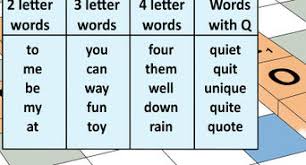 Scrabble is a fun and educational board game where two to four players need to use their creativity to come up with and spell correctly different words to strategically fit onto the players form interlocking words on the scrabble board. How To Play Scrabble With Pictures Wikihow