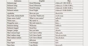 Look through examples of panggilan translation in sentences, listen to pronunciation and learn grammar. C O M M O N I N D O N E S I A N W O R D S Zonealarm Results