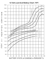 battery freezing math math encounters blog