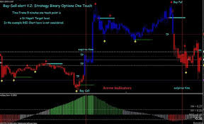 Based on customized indicators mt4. Forex Buy Sell Signal Indicators 100 Accurate Mt4 Free Download
