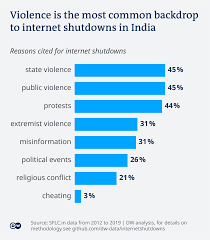 On this day there are celebrations with flag hoisting, speeches, and cultural programs ahead of the independence day celebrations, elaborate security arrangements have been made by the delhi police. India S Internet Shutdowns Function Like Invisibility Cloaks Asia An In Depth Look At News From Across The Continent Dw 13 11 2020