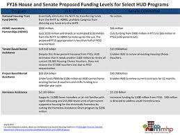 Sequestration Compliance Forces Drastic Cuts In Proposed
