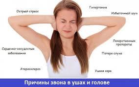 как отличить шум в ушах от шума в голове Shum V Ushah I Golove Prichiny Postoyannogo Gula I Lechenie Preparatami I Operaciej