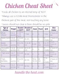 Chicken Cheat Sheet With The Temperature And Times To Cook