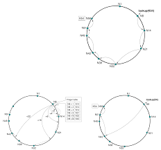How to draw a table, step by step? Draw Circle With Nodes And Arrows On It Tex Latex Stack Exchange