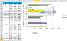 clustered bar chart examples how to create clustered bar