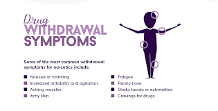 Image result for Drug Withdrawal