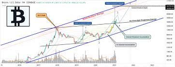 Market analysis and opinions appeared first on coindoo. Bitcoin Price Prediction Btc To 85000 Analyst Cryptopolitan